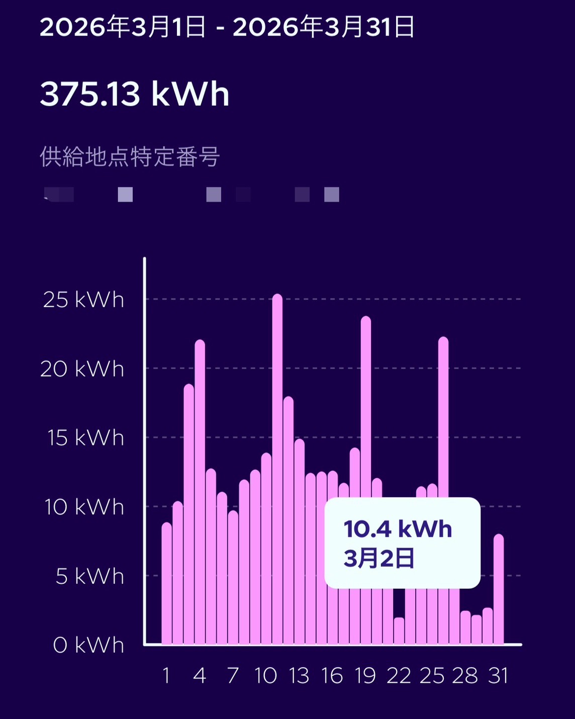 オクトパスエナジーの2026年3月の電気使用量。月合計375.13kWhの日別グラフ